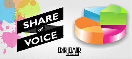 Share of Voice